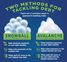 HOW TO GET OUT OF DEBT WITH THE DEBT SNOWBALL METHOD